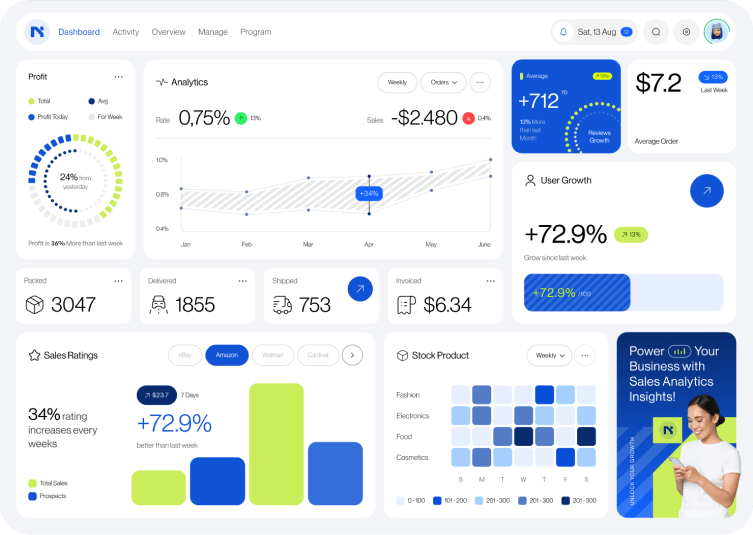 Data Analysis